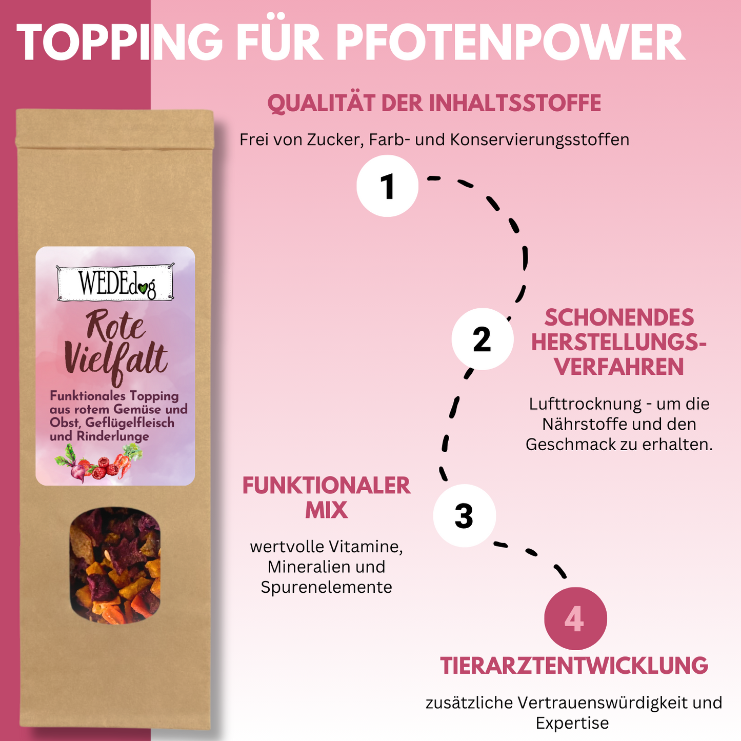 WEDEdog Hundefutter Topping Rote Vielfalt 150g I Topping Hundefutter
