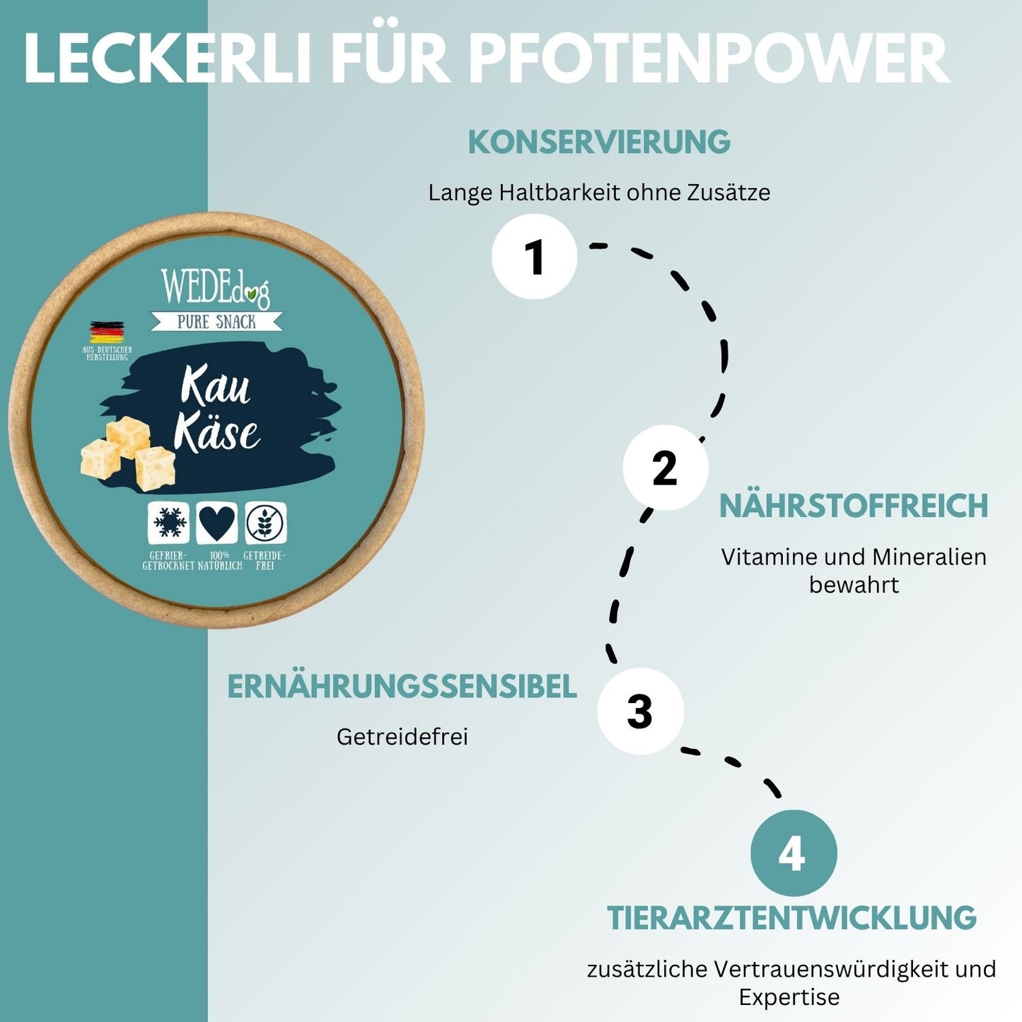 WEDEdog Pure Snack: Gefriergetrockneter Kau Käse - Premium Delikatesse & Natursnack