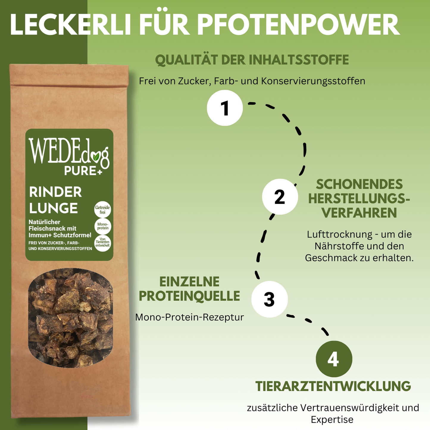 WEDEdog PURE+ Rinderlunge getrocknet I Getrocknete Rinderlunge für Hunde mit Immun+ Schutzformel I Rinderlunge Hund in Premium-Qualität