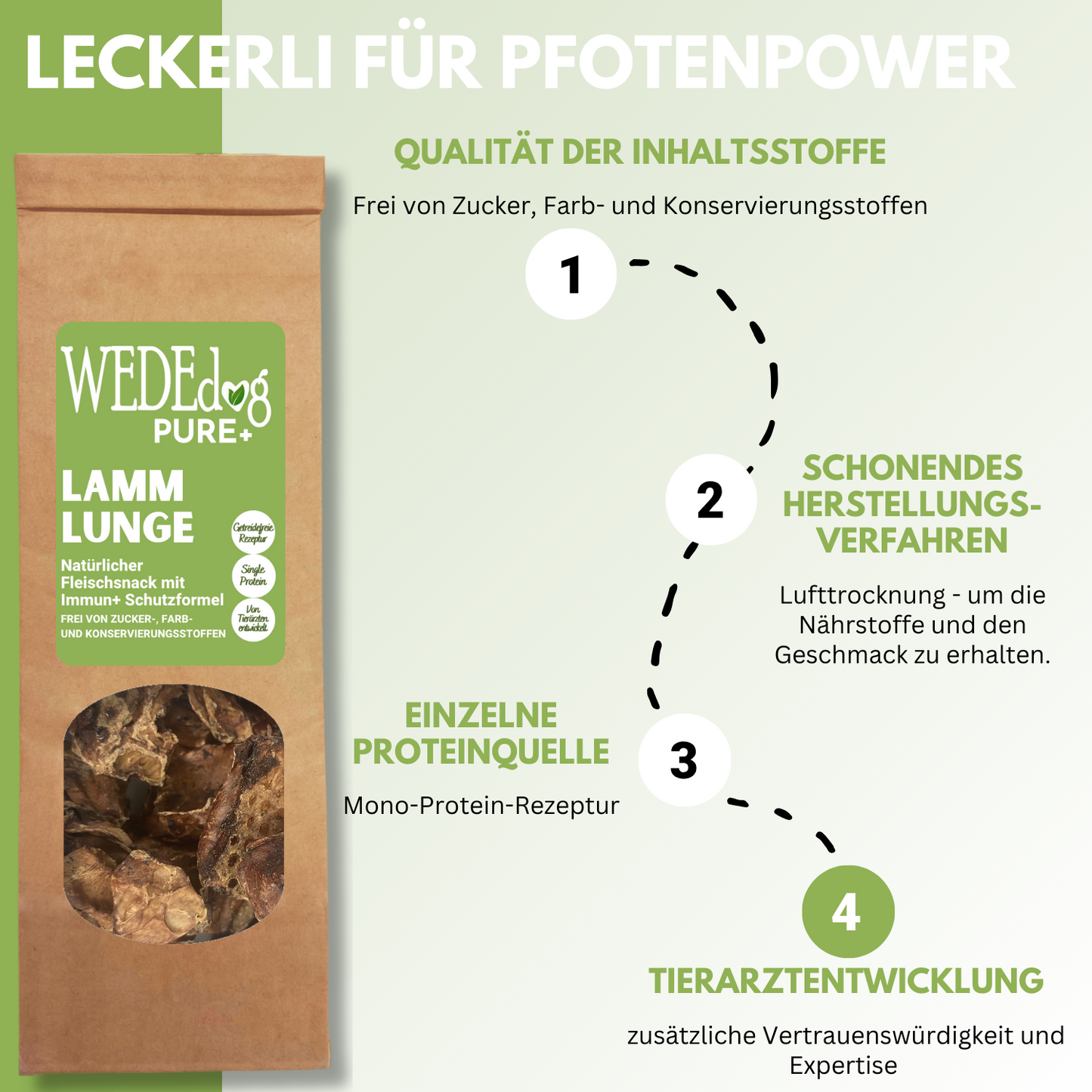 WEDEdog PURE+ Lammlunge getrocknet I Lammlunge getrocknet für Hunde mit Immun+ Schutzformel I Lammlunge Hund in Premium-Qualität