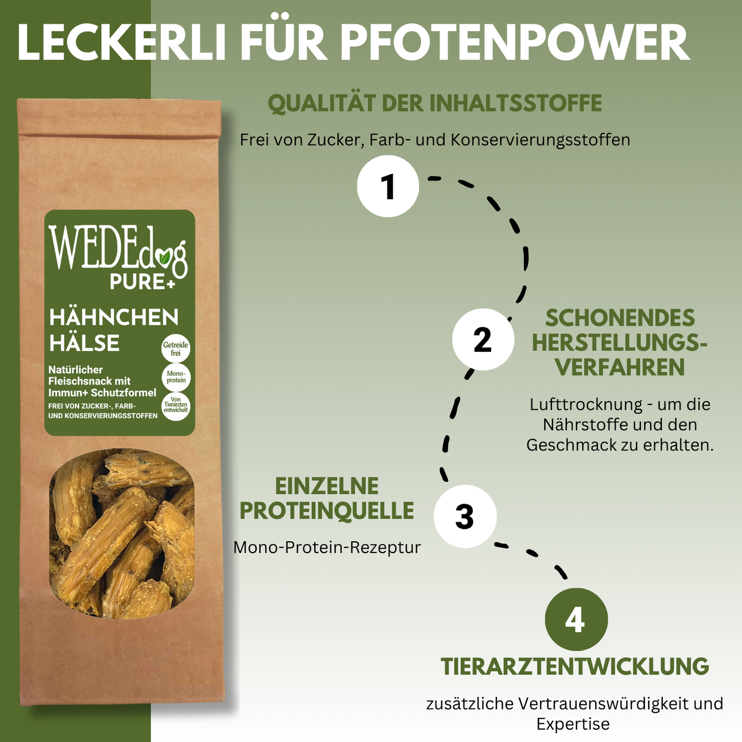 Getrocknete Hähnchenhälse für Hunde mit Immun+ Schutzformel I WEDEdog PURE+ Hähnchenhälse getrocknet I Hähnchenhälse Hund in Premium-Qualität I 150g