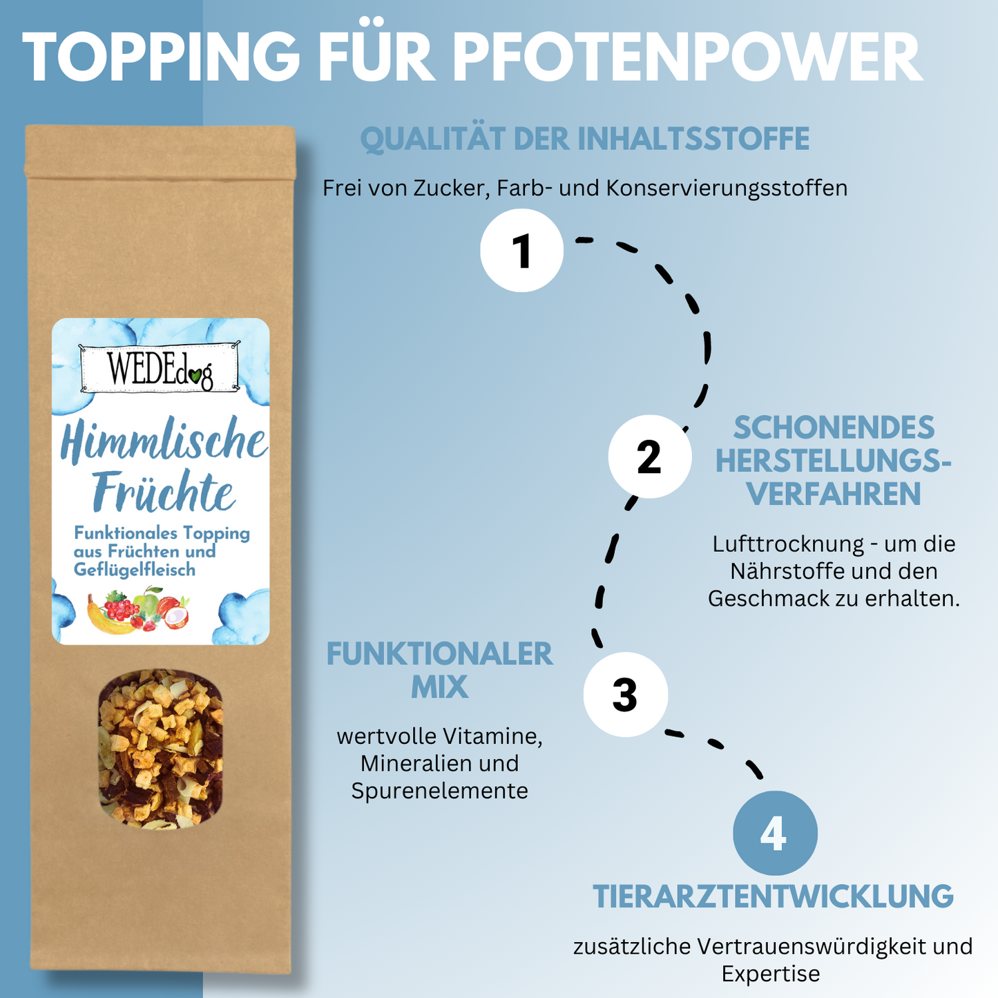 Hundefutter Topping I WEDEdog Topping "Himmlische Früchte" I Topping Hundefutter in Premium-Qualität I 150g